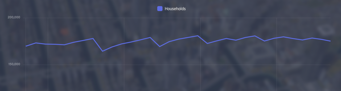 Households Drop.png